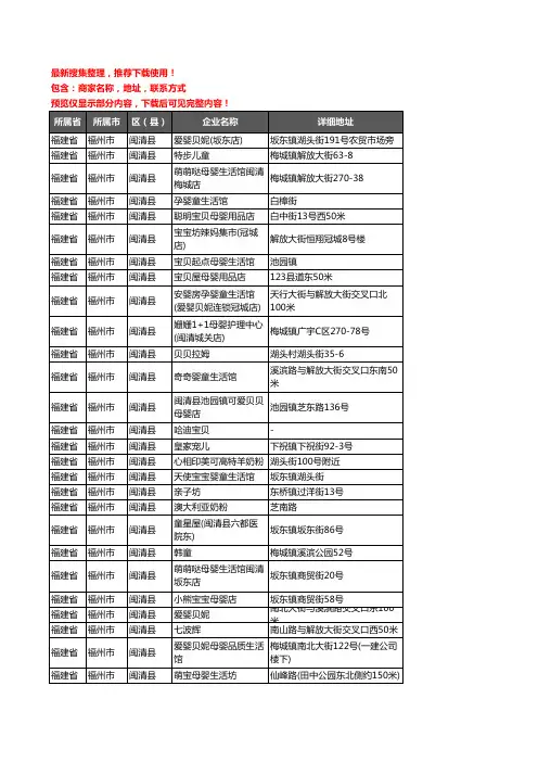 新版福建省福州市闽清县母婴店企业公司商家户名录单联系方式地址大全32家