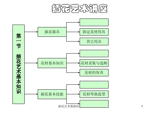 插花艺术基础知识课件