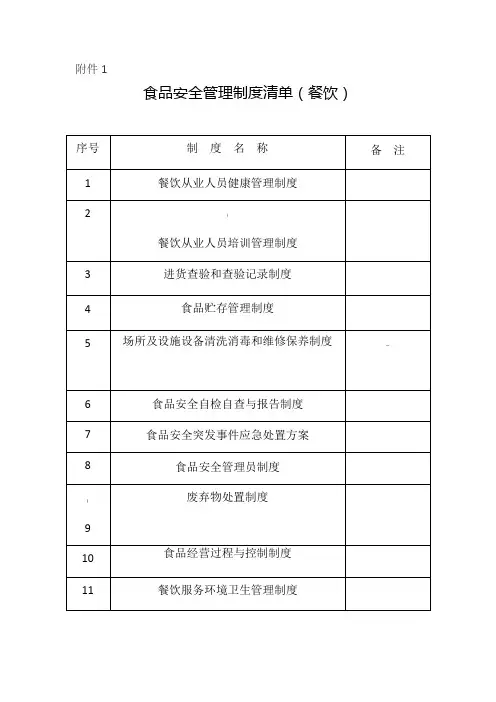 食品安全管理制度清单