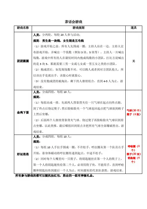 茶话会游戏