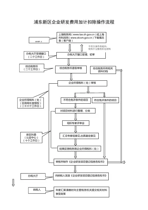 加计扣除说明汇总