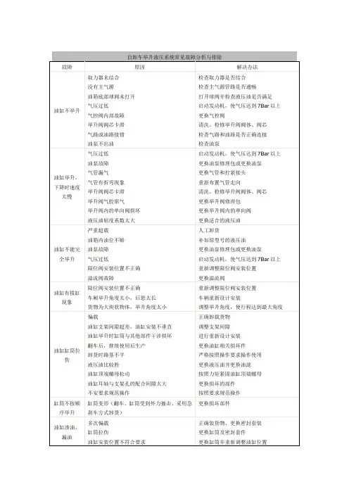 自卸车举升液压系统常见故障分析与排除