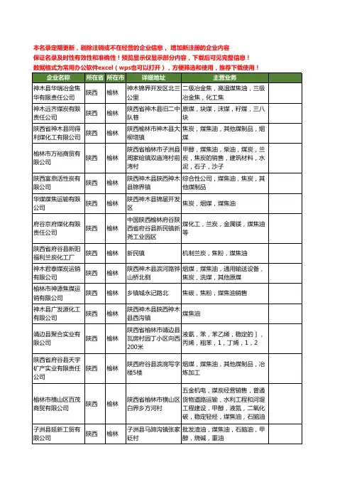 新版陕西省榆林煤焦油工商企业公司商家名录名单联系方式大全110家