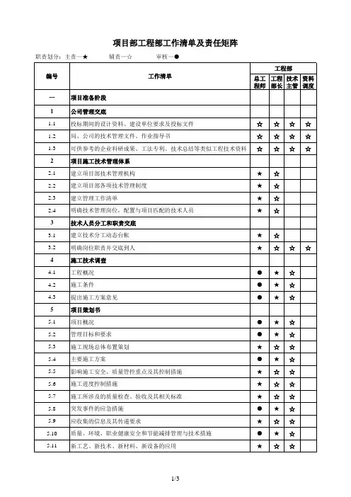 项目工程部工作清单