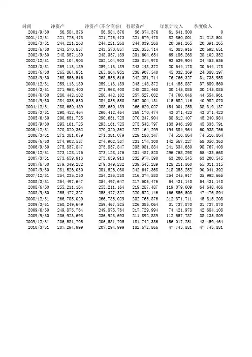 600520三佳科技_历史市盈率市净率等_上市公司股票证券年报财务报表分析及指标下载