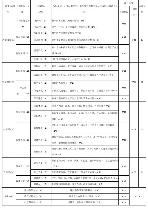 多媒体课件比赛评分标准