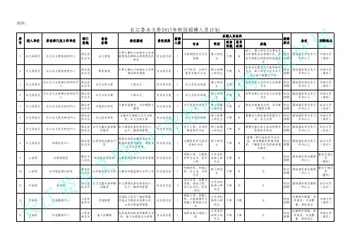 长江委水文局2017年校园招聘人员计划