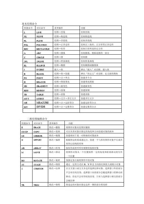AutoCAD常用快捷命令