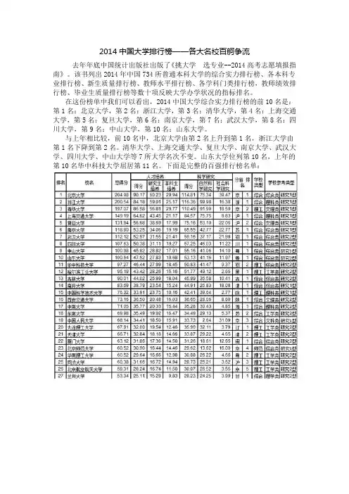2014中国大学排行榜——各大名校高校百舸争流