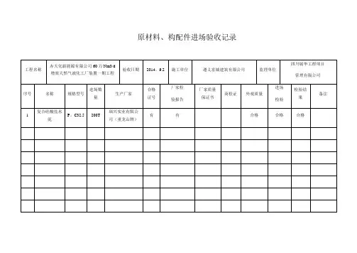 原材料、构配件进场验收记录【范本模板】