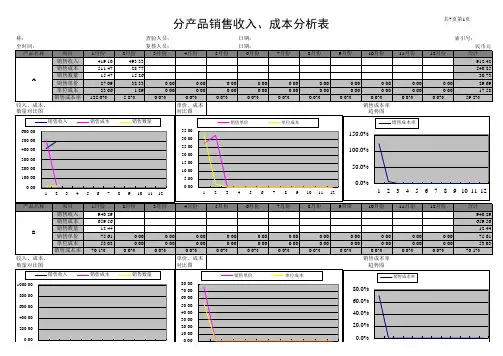 【财务分析报表】销售收入、成本、费用、税金分析表