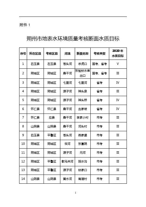 朔州水污染防治工作方案