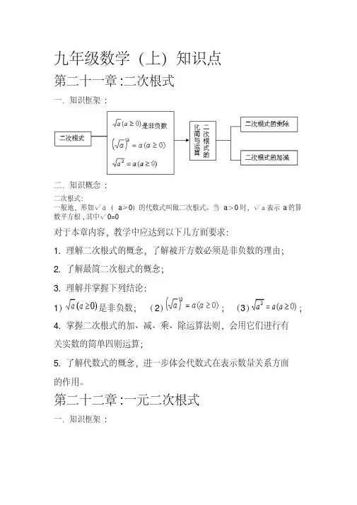人教版初中数学知识点总结 2