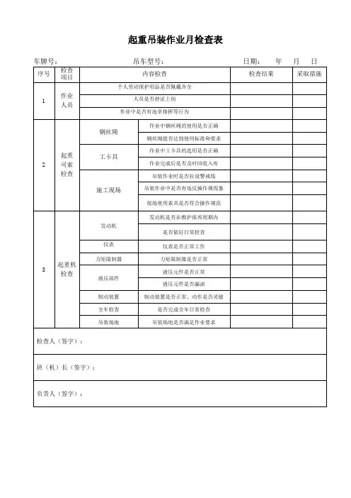 起重吊装作业月检查表