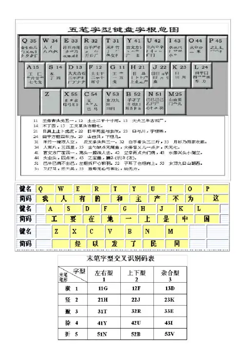(完整版)最新五笔字根表图