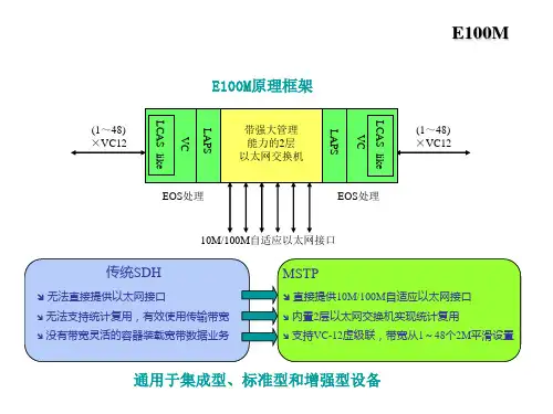 以太网SDH(MSTP)EOS