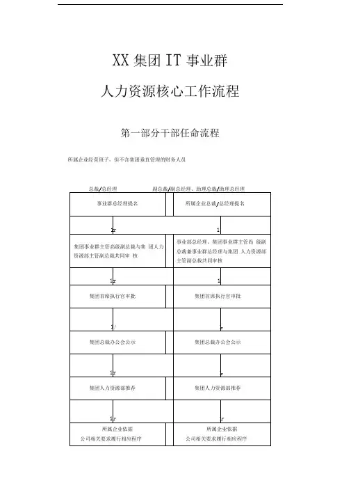 xx集团IT事业群人力资源核心工作流程