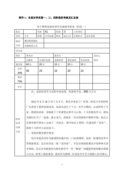 骨干教师省级培训学员成绩考核表1