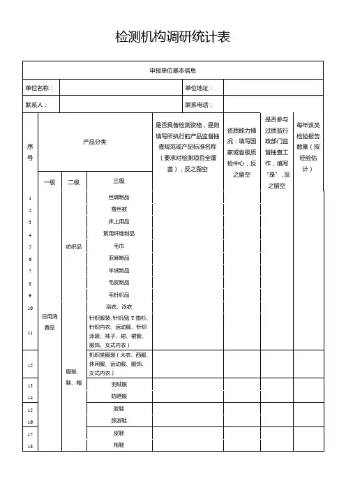 检测机构调研统计表