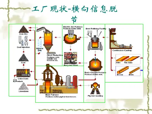实时数据库系统解决方案