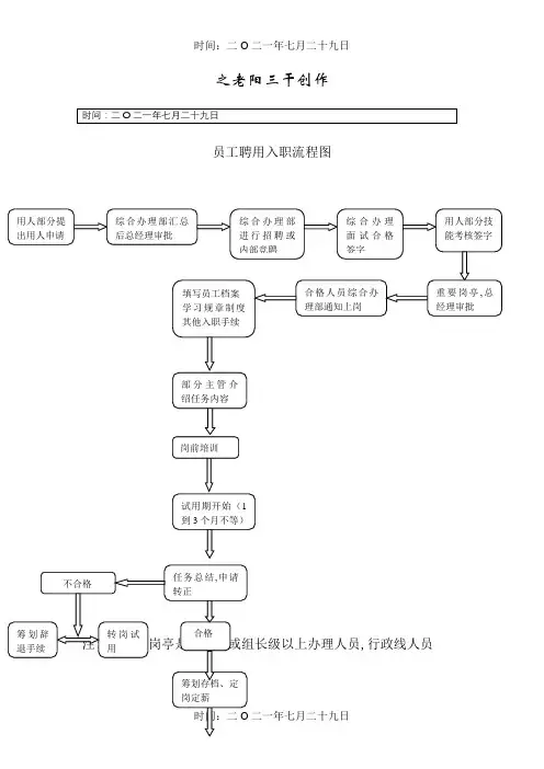 员工入职、离职流程图