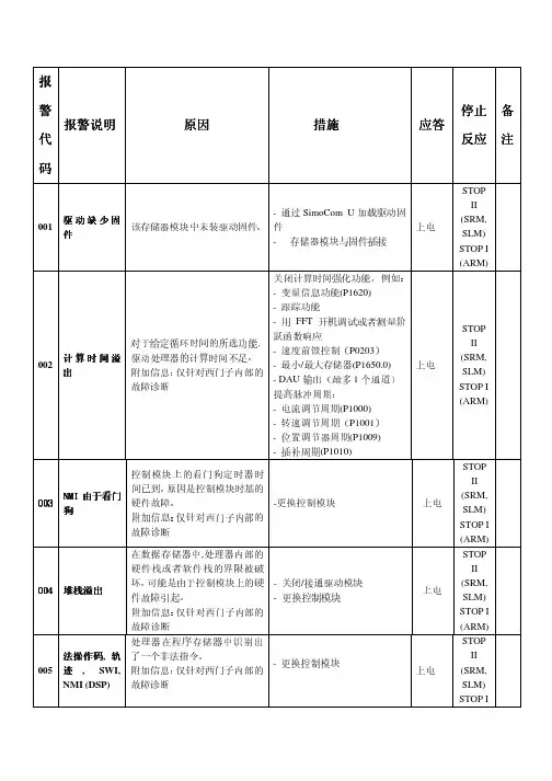 报警代码(表格)