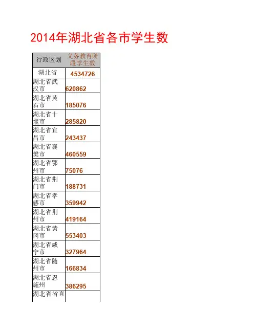 2014年湖北省各市学生数