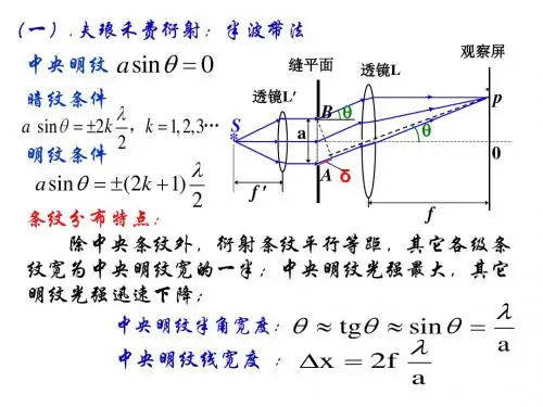 波动光学总结