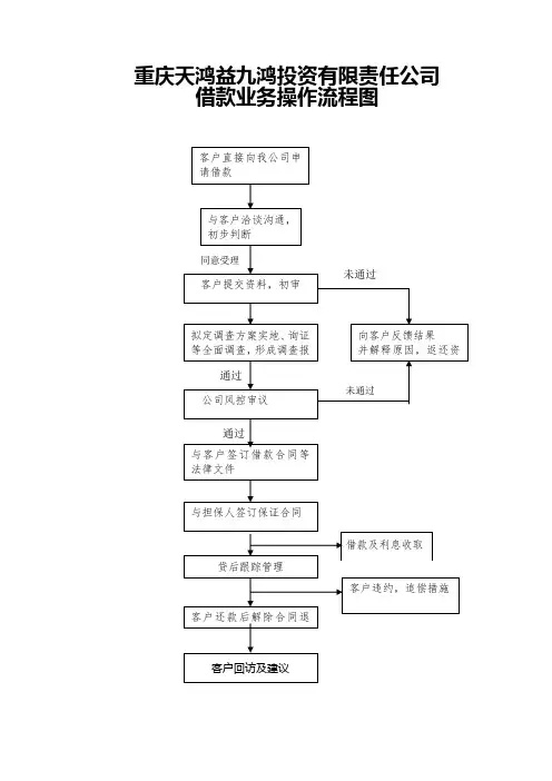 小额贷款公司业务操作流程图