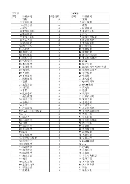 【国家自然科学基金】_统计分析模型_基金支持热词逐年推荐_【万方软件创新助手】_20140803