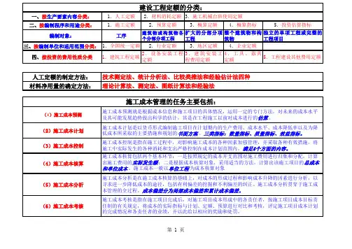 二建施工管理 重要知识点集萃