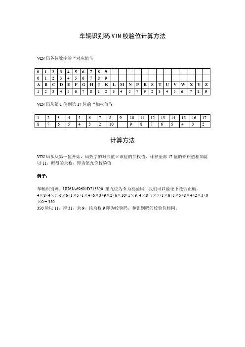 车辆识别码VIN校验位计算方法
