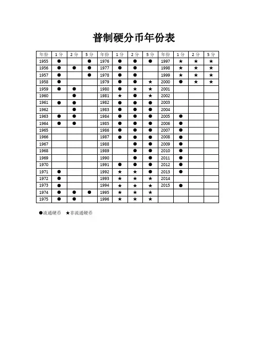 普制硬分币年份表