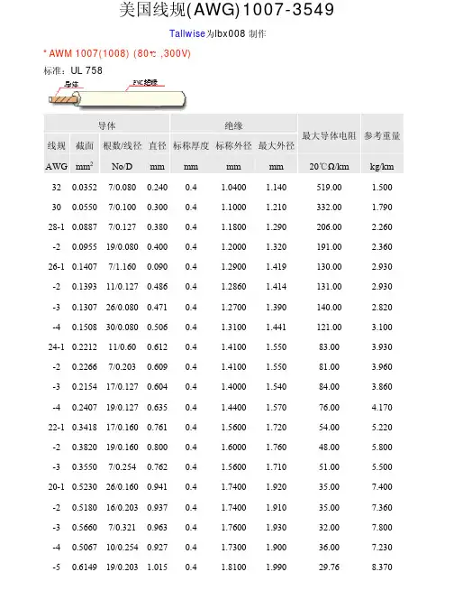 美国电源线 线规对照表