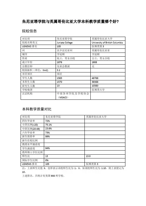 朱尼亚塔学院与英属哥伦比亚大学本科教学质量对比