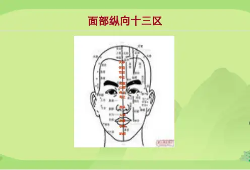 部位个穴位图讲解