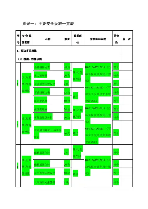 主要安全设施一览表