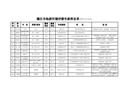 镇江市地质环境评委专家库名单(排名不分先后)