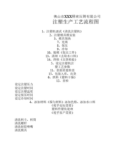 注塑生产工艺流程图