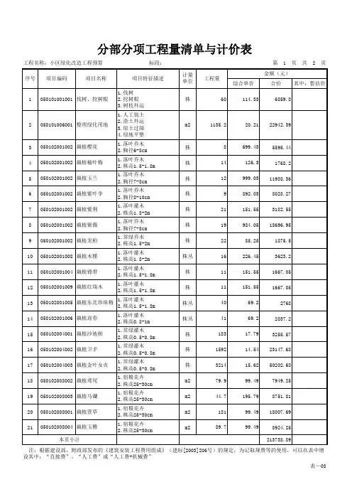 小区绿化改造工程预算