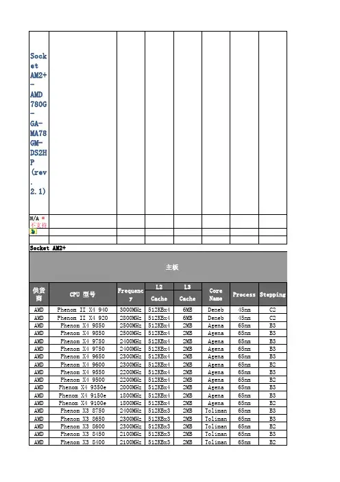 780g主板cpu列表