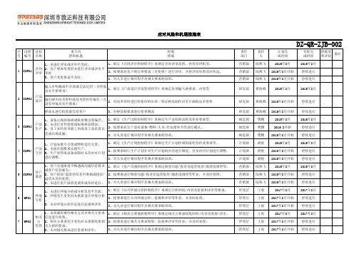 应对风险和机遇措施表(1)