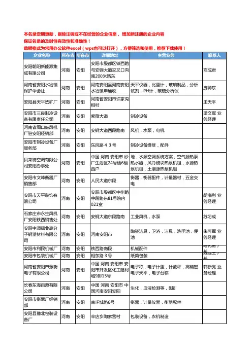 2020新版河南省安阳实验室常用设备工商企业公司名录名单黄页联系方式大全43家
