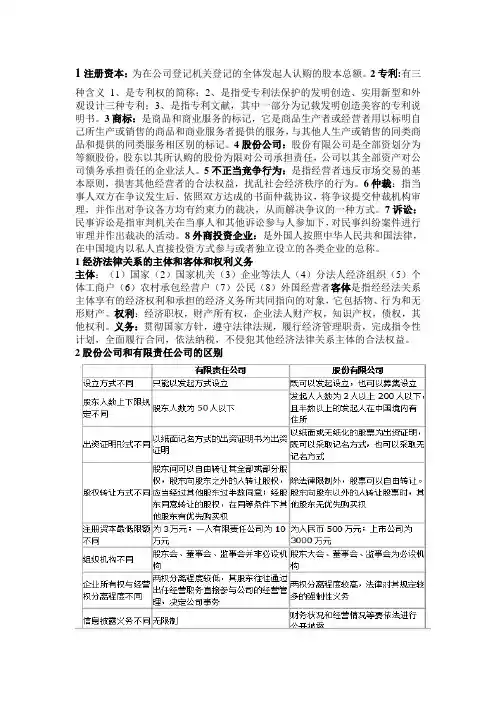 经济法复习资料