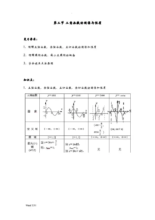 三角函数图像及性质的总结