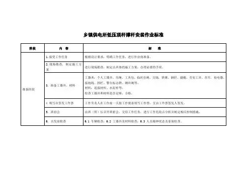 乡镇供电所低压顶杆撑杆安装作业标准