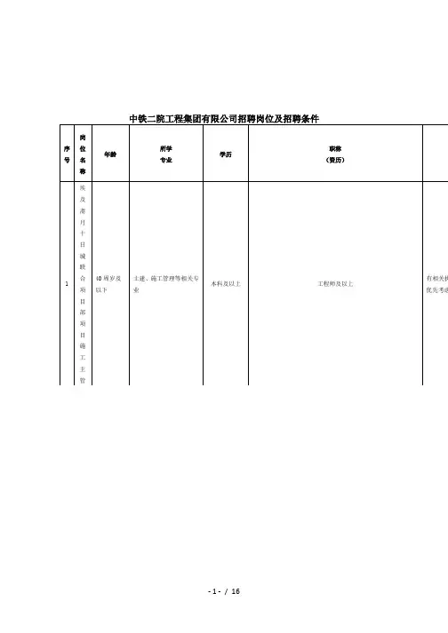 中铁二院工程集团有限公司招聘岗位及招聘条件