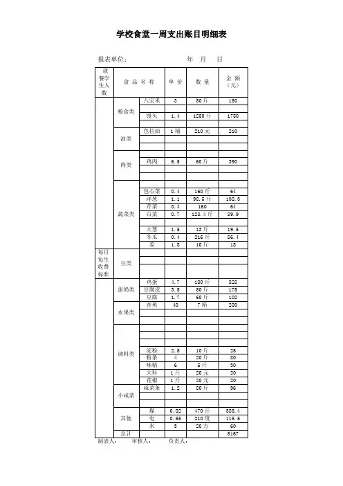 学校食堂一周支出账目明细表