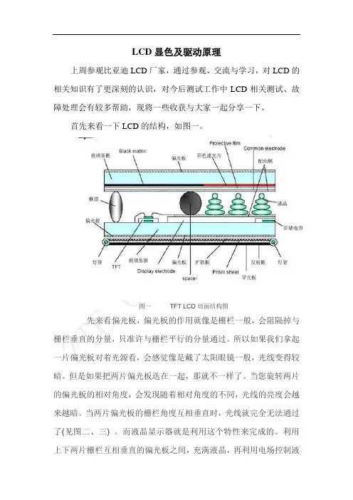LCD显色及驱动原理