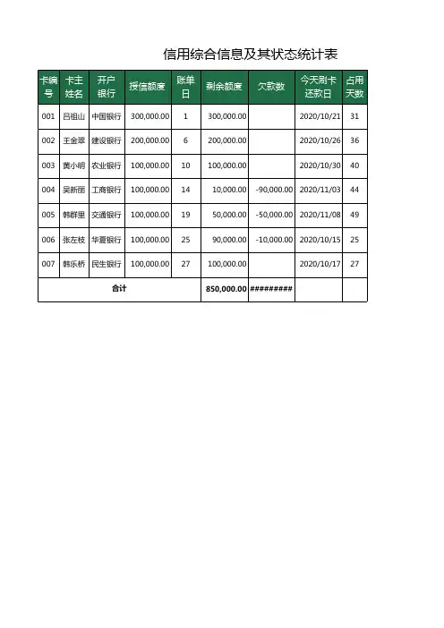 多信用卡管理核算系统1